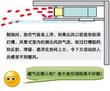 裝修設(shè)計(jì)師不專(zhuān)業(yè)，導(dǎo)致空調(diào)效果效果不好，看大金空調(diào)如何幫您解決