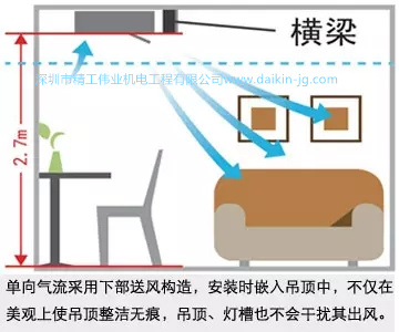 設(shè)計(jì)師不專(zhuān)業(yè)，導(dǎo)致空調(diào)效果效果不好，看大金空調(diào)如何幫您解決(圖2)