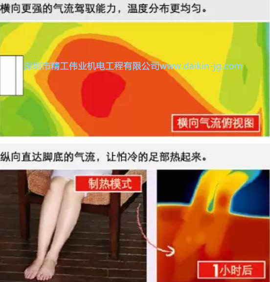 大金單向氣流嵌入式空調(diào)，下部送風(fēng)，強(qiáng)制熱氣流，直達(dá)腳底暖洋洋。