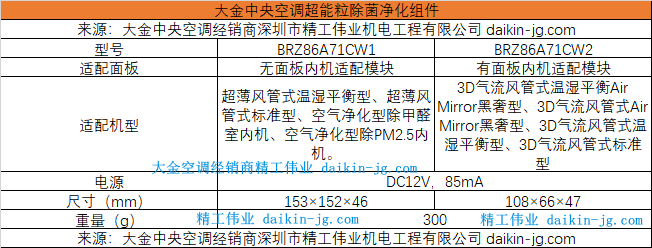 大金中央空調(diào)VRV N系列室內(nèi)機(jī)可選配超能粒除菌凈化組件嗎？