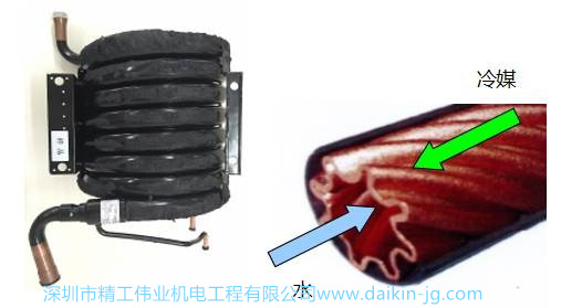大金地暖空調(diào)中的冷媒水熱交換器怎么工作？