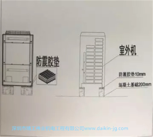 室外機重量一般都很大，安裝基礎(chǔ)可以保證安裝機器處的承重要求，減震措施可以減少噪音