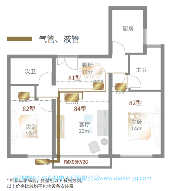 兩房兩廳家用中央空調安裝布局圖