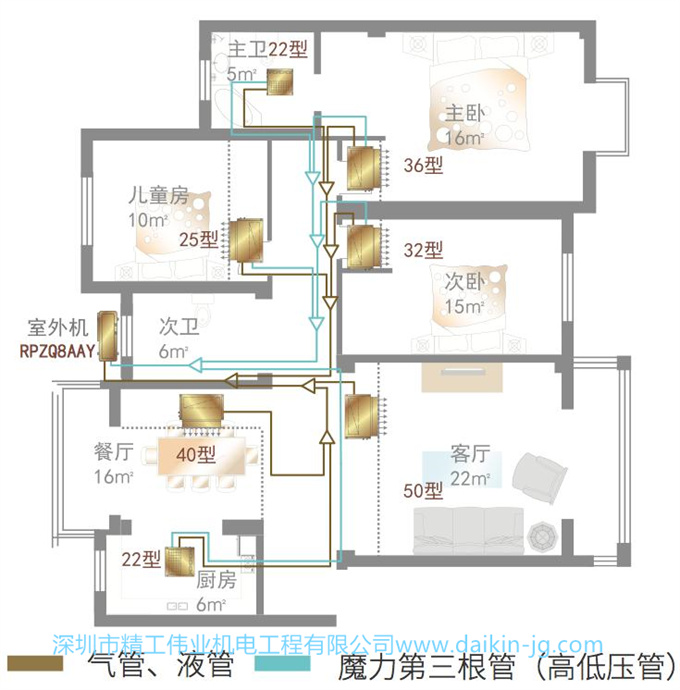 大金中央空調安裝案例——大戶型三房兩廳中央空調案例