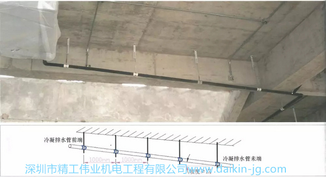 冷凝水橫管保證至少1%的傾斜度，吊桿支撐間距0.8~1m