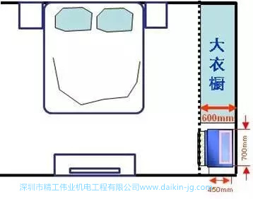 大金空調(diào)的超強(qiáng)適用性，完全滿足不同空間需求