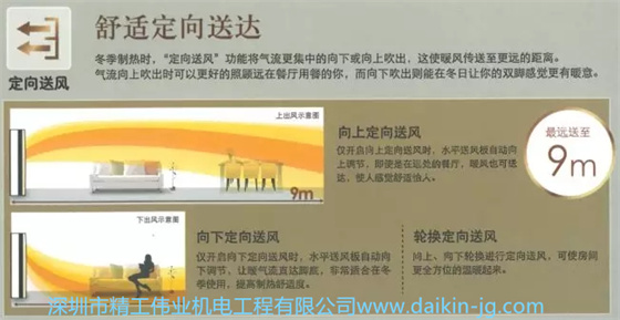 大金帕蒂能柜機空調(diào)舒適定向送達：冬季制熱時，定向送風(fēng)功能將氣流更集中的向下或向上吹出，這使暖風(fēng)傳送至更遠的距離。氣流向上吹出時可以更好的照顧遠在餐廳用餐的你，而向下吹出則能在冬日讓你的雙腳感覺更有暖意。