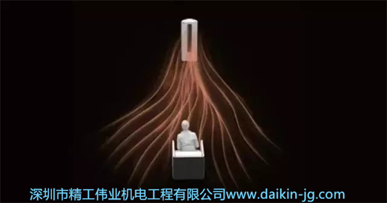 大金懸角式空調(diào)攪動式氣流