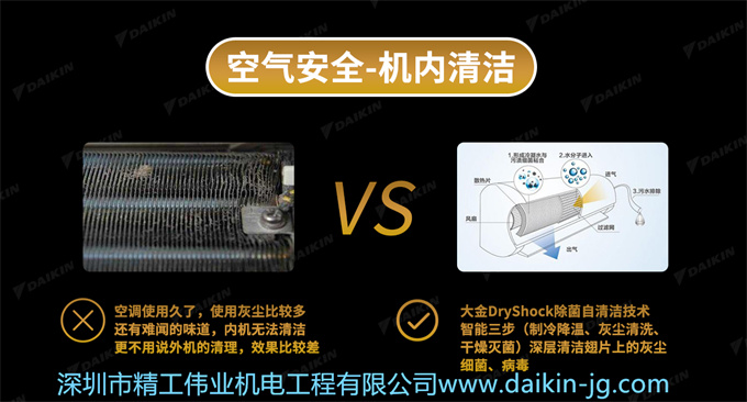 空調(diào)使用久了，使用灰塵比較多還有難聞的味道，機內(nèi)無法清潔更不用說外機的清理，效果比較差。大金DryShock除菌自清潔技術智能3步（制冷降溫、灰塵清洗、干燥滅菌）深層清潔翅片上的灰塵、細菌、病毒。