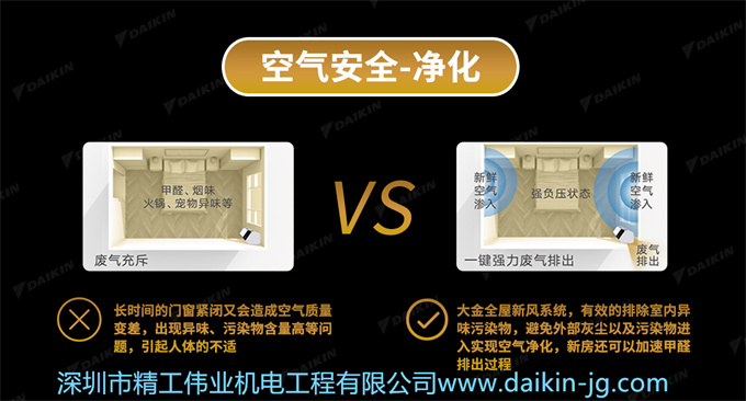 長時間的門窗緊閉又會造成空氣質(zhì)量變差，出現(xiàn)異味、污染物含量高等問題，引起人體的不適。大金全屋新風系統(tǒng)，有效的排除室內(nèi)異味污染物，避免外部灰塵以及污染物進入，實現(xiàn)空氣凈化，新房還可以加速甲醛排除過程。