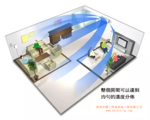 大金中央空調(diào)全效家中兩大室內(nèi)機技術(shù)——智能感知與3D氣流