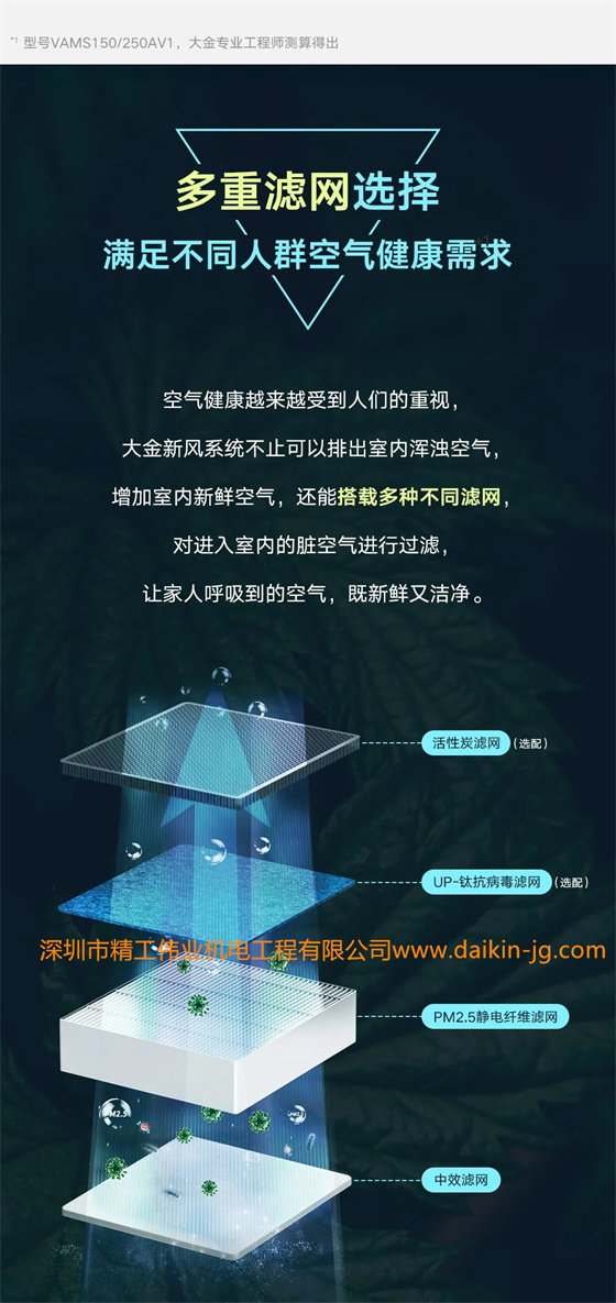 多重過濾網(wǎng)選擇，滿足不同人群空氣健康需求  空氣健康越來越收到人們的重視，大金新風(fēng)系統(tǒng)不止可以排除室內(nèi)渾濁空氣，增加室內(nèi)新鮮空氣，還能搭載多種不同濾網(wǎng)，對進(jìn)入室內(nèi)的臟空氣進(jìn)行過濾，讓家人呼吸到的空氣，既新鮮又潔凈。