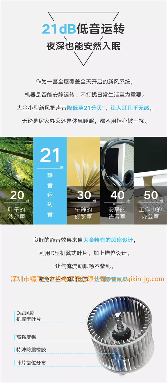 21dB低音運(yùn)轉(zhuǎn)，夜深也能安然入眠  作為一套全屋覆蓋全天開啟的新風(fēng)系統(tǒng)，機(jī)器是否能安靜運(yùn)轉(zhuǎn)，不打擾日常生活至為重要。大金小型新風(fēng)把聲音降低至21分貝，讓人耳幾乎無感，無論是居家辦公還是休息睡眠，都不用擔(dān)心被干擾。  良好的靜音效果來自大金特有的風(fēng)扇設(shè)計(jì)，利用D型機(jī)翼式葉片，加上錯(cuò)位設(shè)計(jì)，讓氣流流動舒暢不紊亂，避免產(chǎn)生氣流叫囂聲，達(dá)到靜音效果。