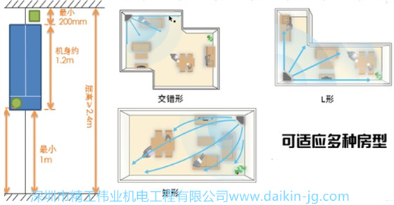 大金空調(diào)懸角機適應各種房型嗎？