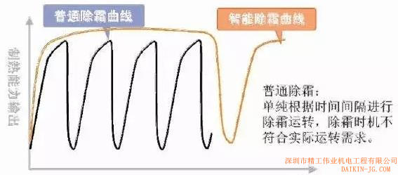 聽說大金家用中央空調制熱效果不好？是真的嗎？