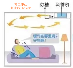 制熱效果與安裝位置也有很大的關(guān)系，出風(fēng)口處有燈帶，燈槽或是其他遮擋物都會影響其制熱效果。