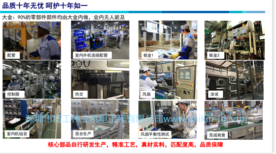 大金90%的零部件均由大金內(nèi)做，業(yè)內(nèi)無(wú)人能及。核心部品自行研發(fā)生產(chǎn)，精準(zhǔn)工藝，真彩實(shí)料，匹配度高，品質(zhì)保障。