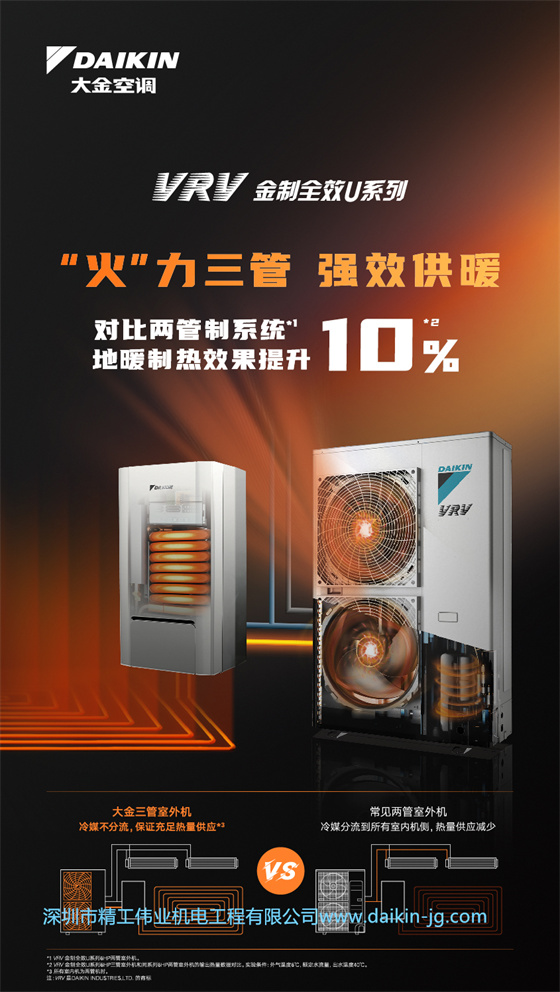 大金中央空調(diào)VRV 金制全效U系列  “火”力三管，強效供暖，對比兩管制系統(tǒng)，地暖制熱效果提升10%