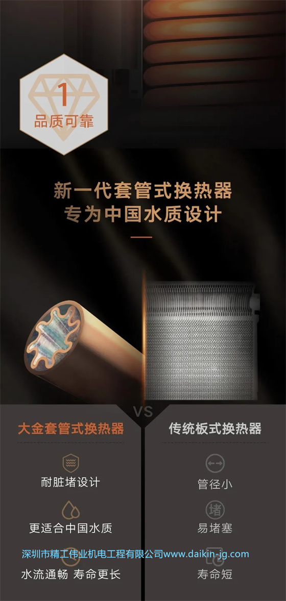 大金地暖采用新一代管式換熱器，轉(zhuǎn)為中國水質(zhì)設計。  大金套管式換熱器優(yōu)點：耐臟堵設計，更適合中國水質(zhì)，水流通暢，壽命更長。而傳統(tǒng)板式換熱器則存在管徑小、易堵塞、壽命短的缺點。