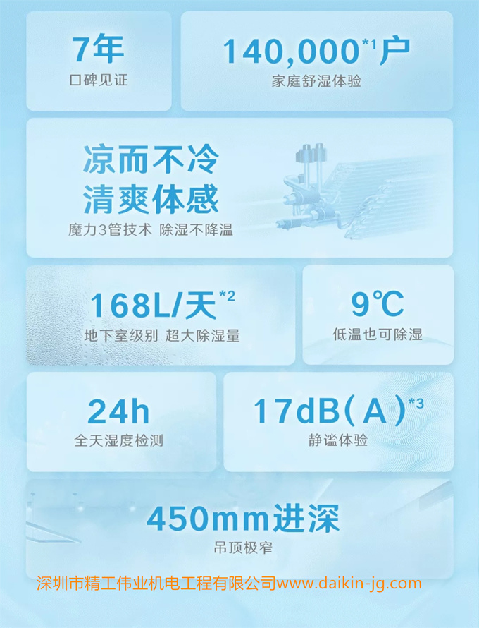 7年口碑見證，涼而不冷。涼爽體感，魔力3根管技術(shù)，除濕不降溫。