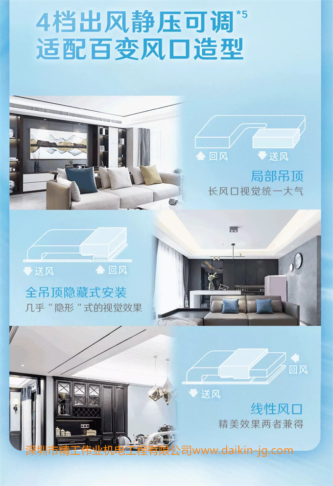 4擋出風(fēng)靜壓可調(diào)，適配百變風(fēng)口造型