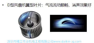 全新應(yīng)用DC型風(fēng)扇馬達(dá) ，可設(shè)置4檔機(jī)外靜壓，滿足 室內(nèi)機(jī)多種風(fēng)口安裝形式需求。