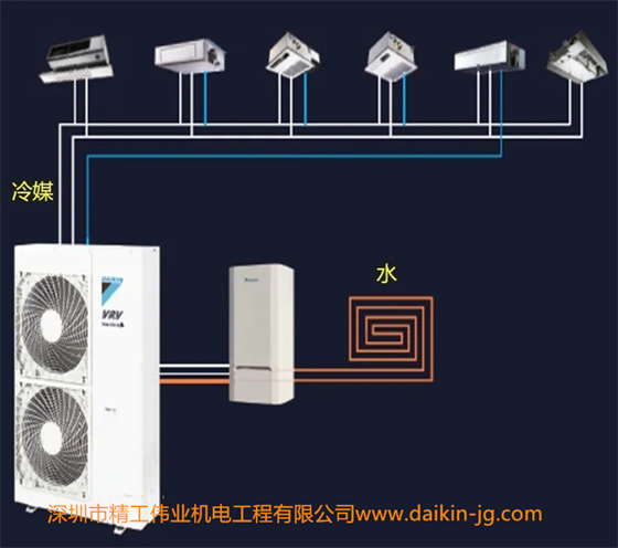 更靈活的使用形式  結合多樣的室內(nèi)機形式，地暖和空調的配合滿足多變天氣下靈活的采暖需求。  制冷季節(jié)使用地暖持續(xù)制熱。  過渡季節(jié)使用空調間歇制熱。
