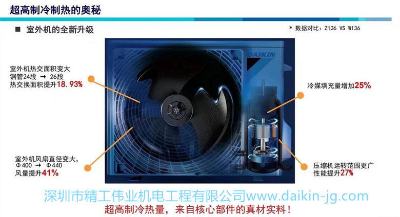 同樣是一匹的大金空調(diào)壁掛機(jī)，R系列和S系列有什么區(qū)別？(圖1)