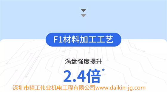 F1材料加工工藝，渦盤強(qiáng)度提升2.4倍