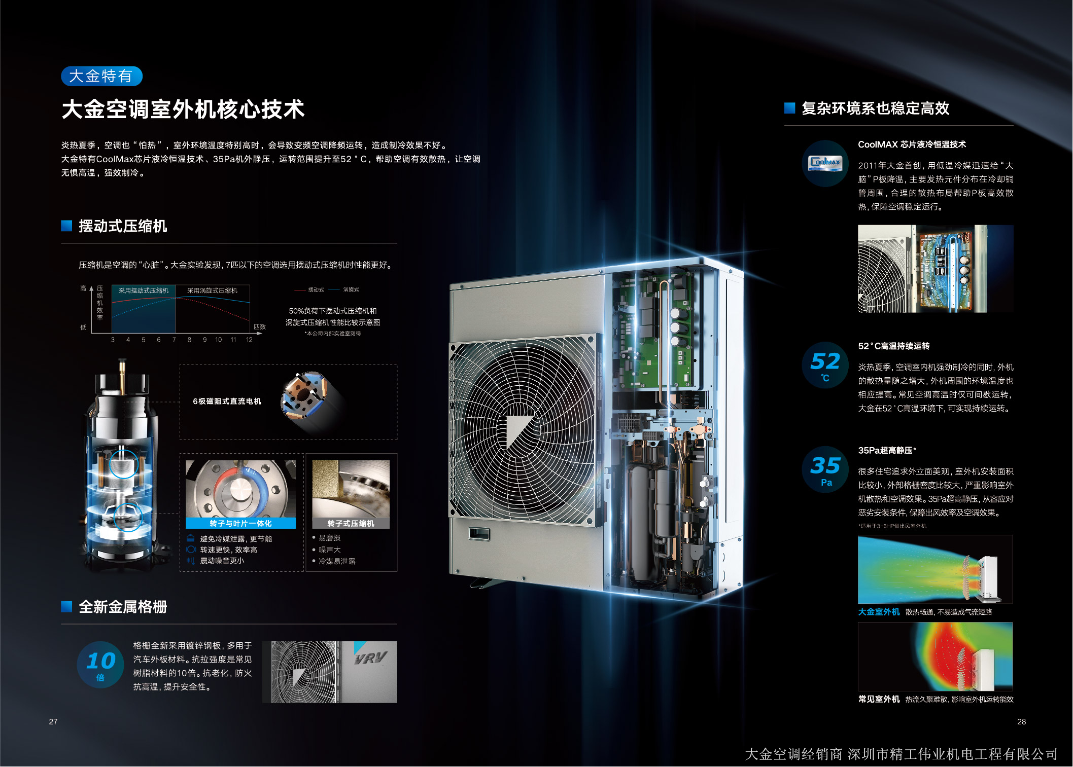 大金特有的大金空調(diào)室外機(jī)核心技術(shù)。炎熱夏季，空調(diào)也怕熱。室外環(huán)境特別高時(shí)，會(huì)導(dǎo)致變頻空調(diào)降低運(yùn)轉(zhuǎn)，造成制冷效果不好。大金特有CoolMax芯片液冷恒溫技術(shù)、35Pa機(jī)外靜壓，運(yùn)轉(zhuǎn)范圍提升52攝氏度，幫助空調(diào)有效散熱，讓空調(diào)無懼高溫，強(qiáng)效制冷。