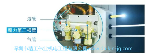 大金首創(chuàng)技術(shù)，通過(guò)增加第三根管回收系統(tǒng)廢熱，實(shí)現(xiàn)空調(diào)對(duì)溫度、濕度的雙重控制，提高空調(diào)的舒適性。